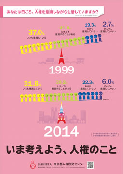 2014年ポスター画像：あなたは日ごろ、人権を意識しながら生活していますか？縦版