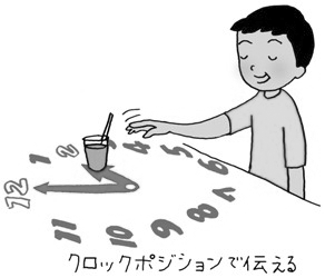 クロックポジションで伝える例のイラスト