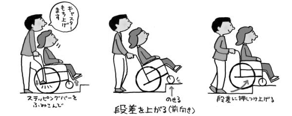 階段を車いすを押して上がる手順の説明イラスト。