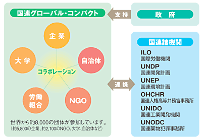 フロー図