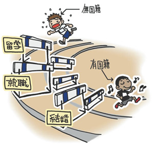 イラスト：無国籍者の方が有国籍者に比べハードルが高い）