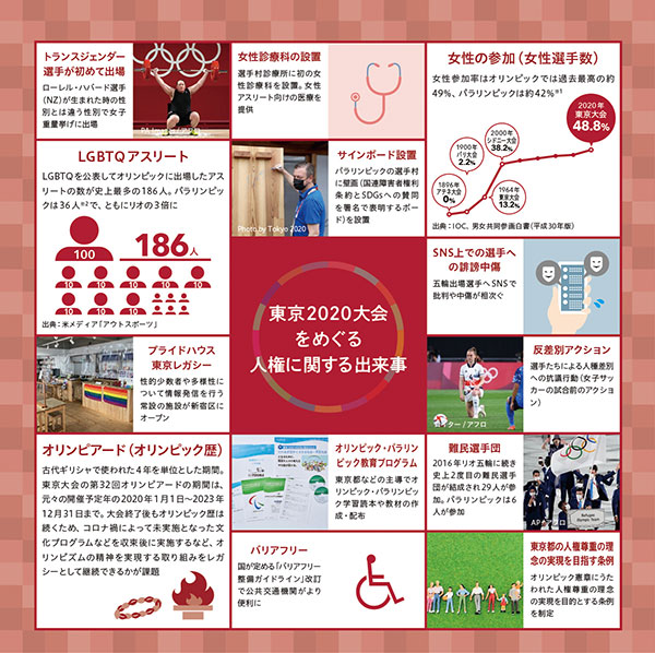 写真：図解画像