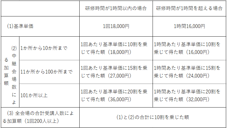 講師出講のご案内