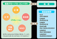 フロー図