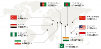 人口分布図